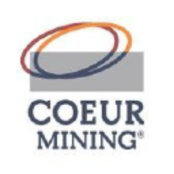 Coeur Mining, Inc. Share Price